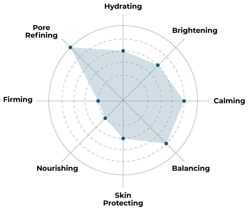 FACETORY K Beauty Face Mask Skin Care - LET'S TALK DETOX PURIFYING Sheet Mask with Charcoal & Volcanic Ash | Pore Refining Charcoal Face Mask (5 Pack) - Image 2